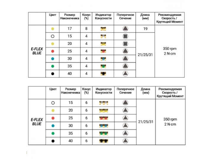 Е-Флекс Блю патфайлы ассорти №13.02/16.02/19.02/15.03 (4 шт) - E-Flex Blue Eighteeth