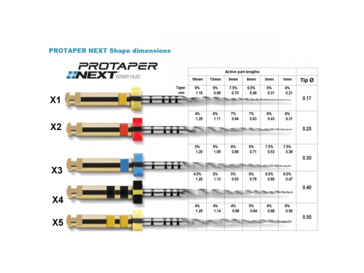 Протейпер - Protaper Next L 21мм Протейпер - Protaper Next L 21мм