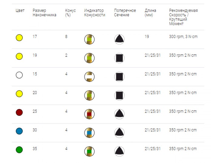 Файл универсальный Е-ФЛЕКС Голд - E-FLEX Gold L19 мм, Eighteeth