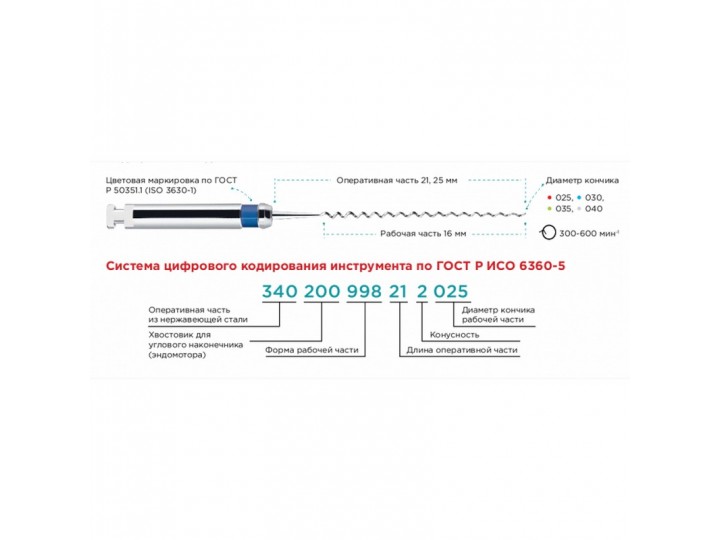 Каналонаполнители для углового наконечника 25 мм, РусМед