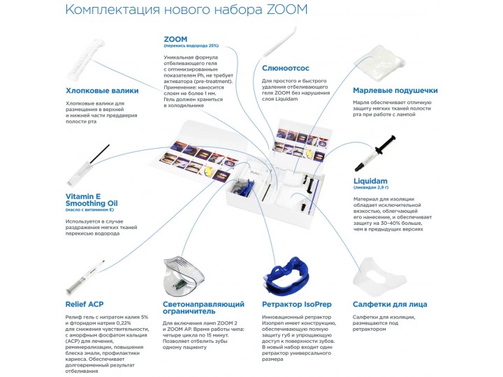 Набор Philips Zoom! Chairside Double Kit (для 2-х пациентов)