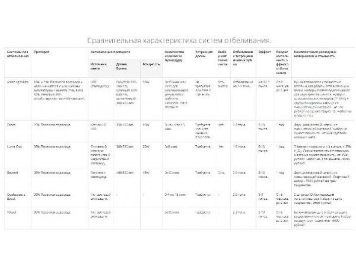 Амазинг Вайт 16% - Amazing White Advanced