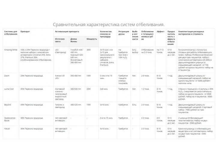 Амазинг Вайт 24% - Amazing White Professional