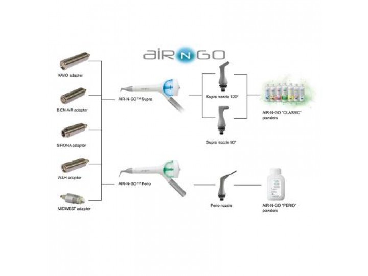 Наконечник пескоструйный AIR-N-GO Easy