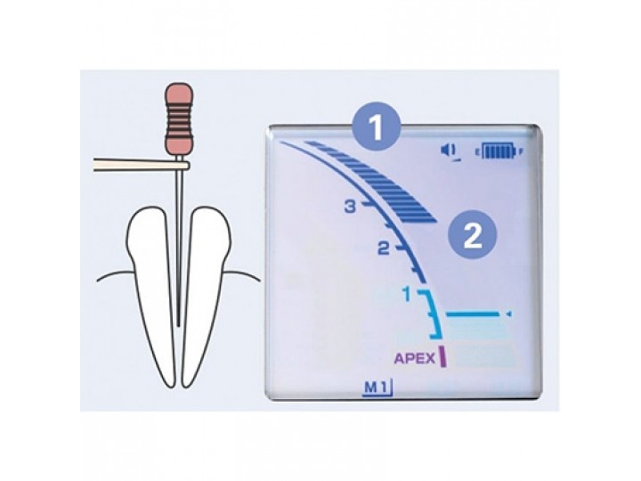 Dentaport ZX RCM-EX - модуль апекслокатора