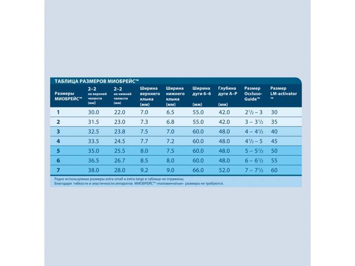 Трейнер Myobrace T3 412031