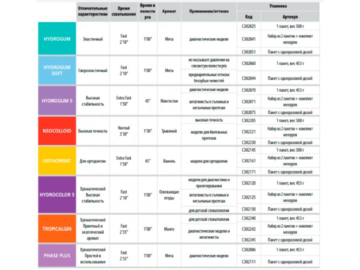Гидрогум - Hydrogum