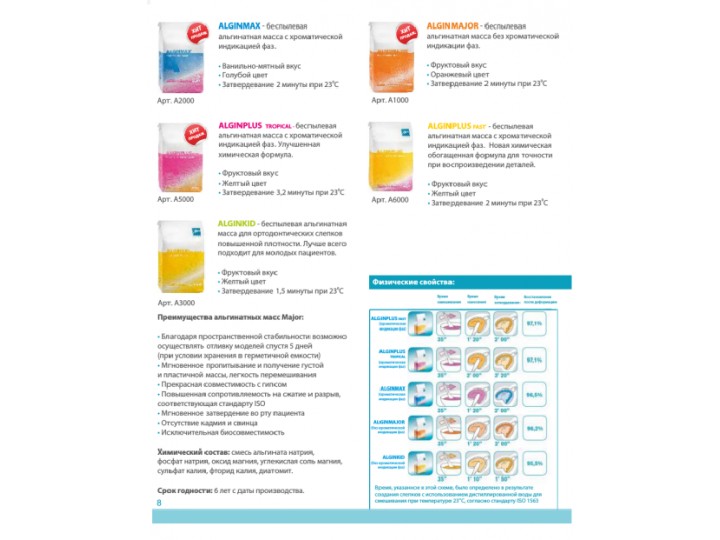 Слепочная масса альгинатная AlginPlus Fast