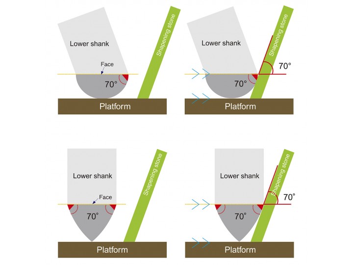 Заточной станок для инструмента, 13060