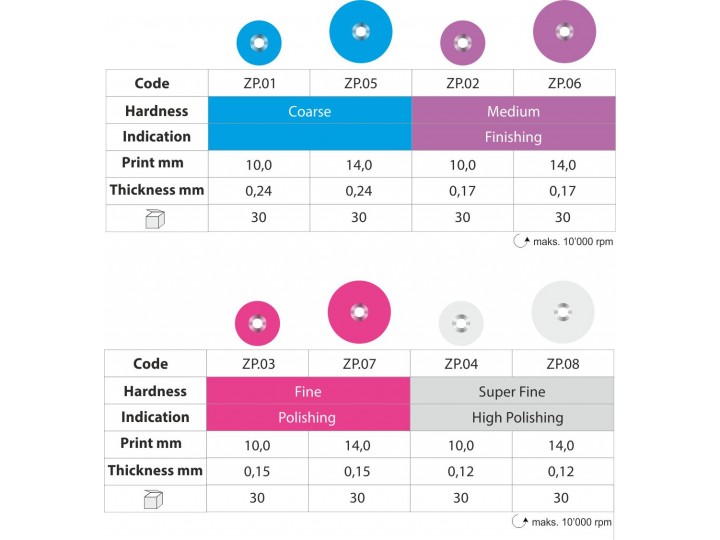 Диски Zenit Flex Pop On средние Ø 14 мм