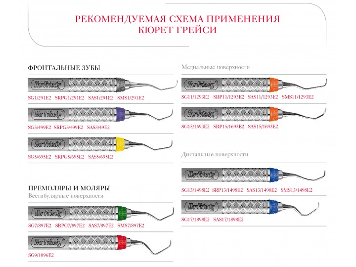 Кюреты Грейси (Gracey) After Five
