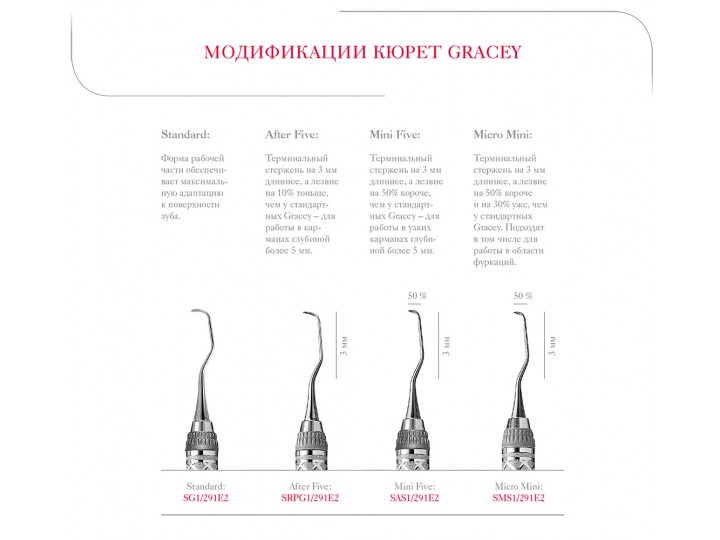 Кюреты Грейси (Gracey) стандартные