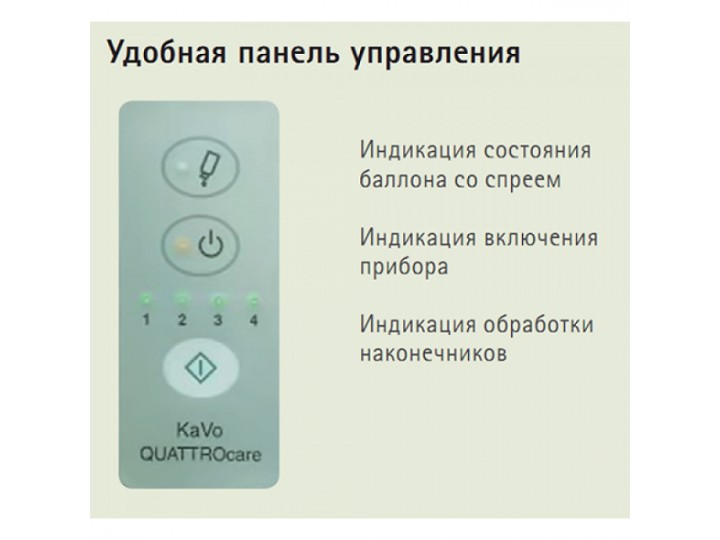 Программно-управляемый прибор QUATTROcare PLUS 2124А