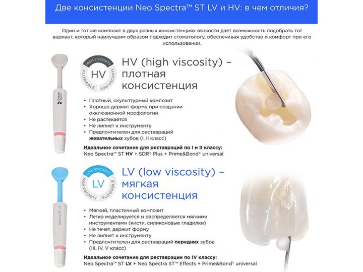 НЕО СПЕКТРА - NEO SPECTRA ST LV SYRINGE REFILL 1 шприц