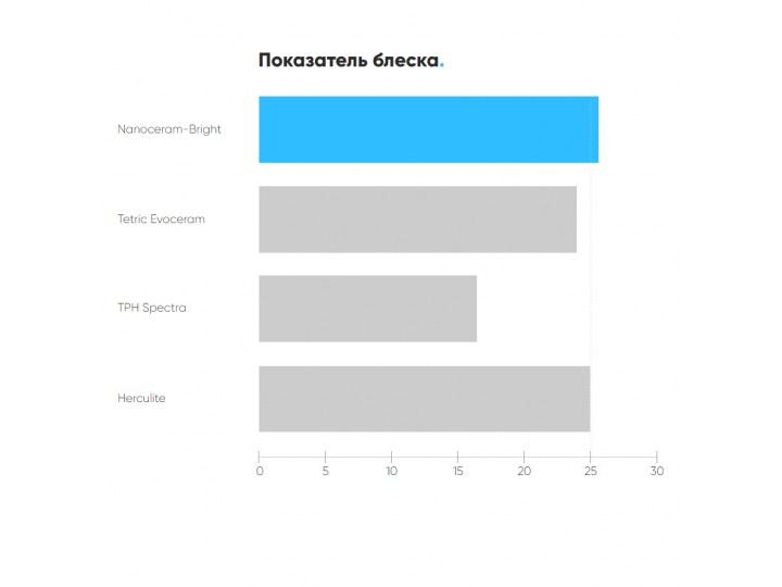 1 шприц Nanoceram-Bright (4 г.) 1 шприц Nanoceram-Bright (4 г.)