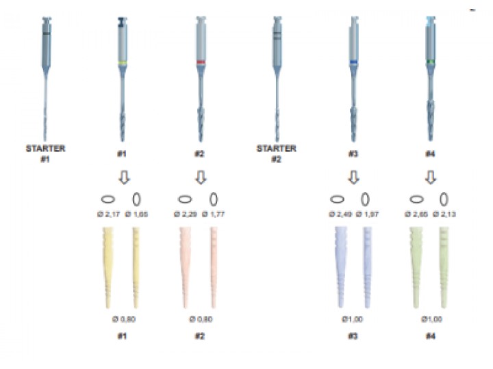 Дриль Matchpost Finishing Drill, 1,02мм