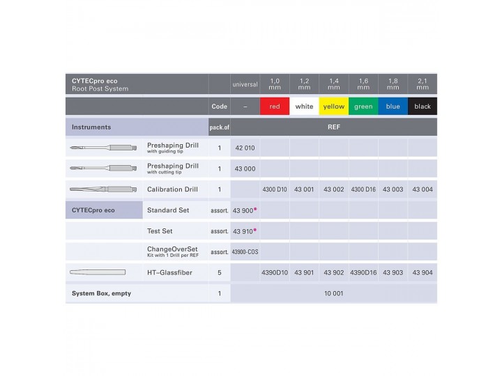 Каналорасширитель универсальный с центрирующим кончиком, блистер 1шт