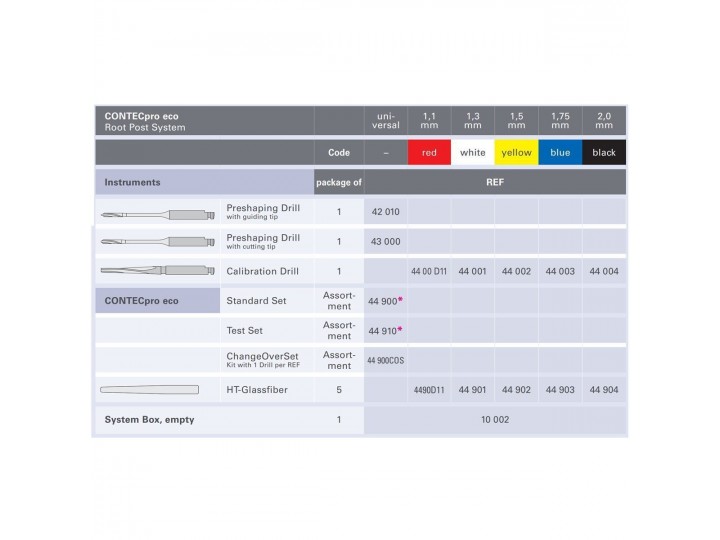 Штифты стекловолоконные полупрозрачные CONTECpro eco 44901
