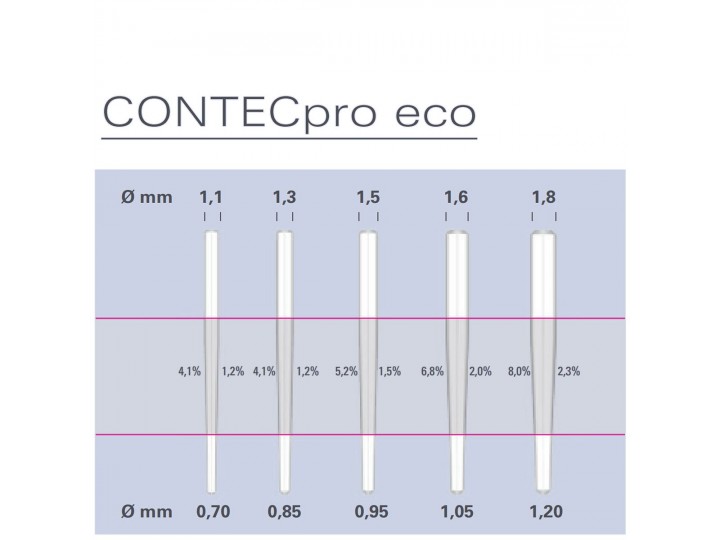 Набор комбинированный CONTECpro eco / CYTECpro eco: штифты (60 шт) + развертки (15 шт) Набор комбинированный CONTECpro eco / CYTECpro eco: штифты (60 шт) + развертки (15 шт)