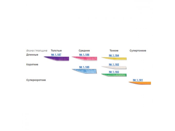 Набор деревянных клиньев ТОР ВМ № 1.080м (100 шт)