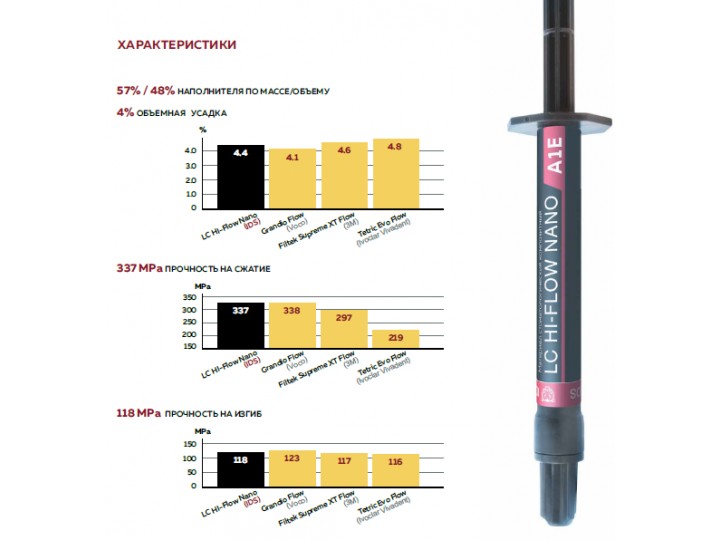 Хай-Флоу НАНО - Hi-Flow NANO