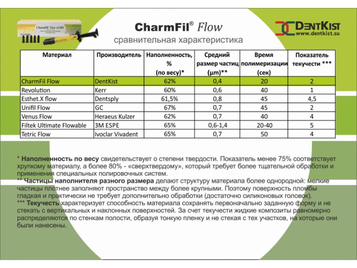 ЧамФил Флоу - CharmFil Flow
