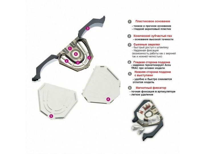Система разборных безштифтовых моделей Ассu-Trac АТ6